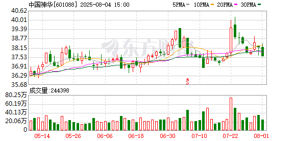 中国股票配资网平台官网 中国煤炭行业，超级重磅交易！7000亿巨头，要一口吃下13家公司，其中一家年煤炭产量超1亿吨