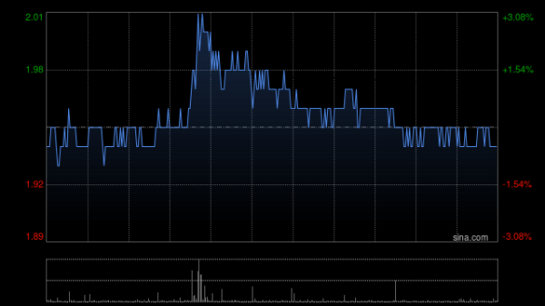 网络配资开户 首程控股投资华电REIT